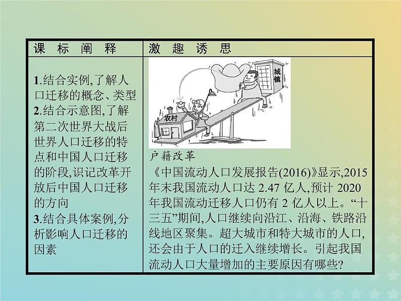 高中地理第一章人口的增长迁移与合理容量2人口的迁移课件中图版必修202