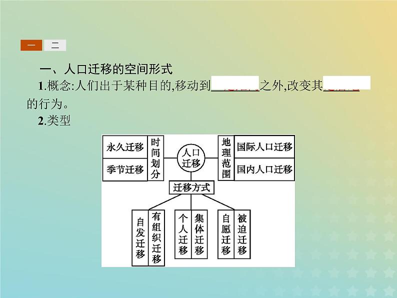 高中地理第一章人口的增长迁移与合理容量2人口的迁移课件中图版必修203