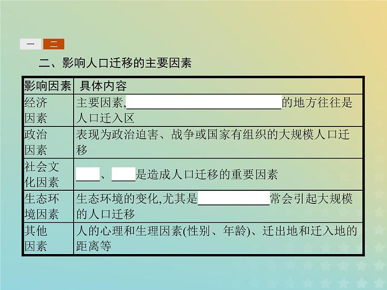 高中地理第一章人口的增长迁移与合理容量2人口的迁移课件中图版必修207