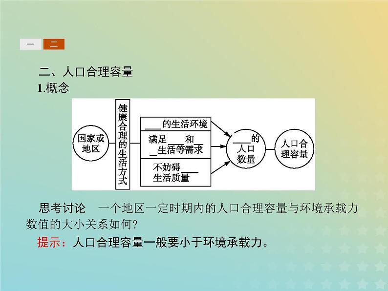 高中地理第一章人口的增长迁移与合理容量3环境承载力与人口合理容量课件中图版必修2第5页