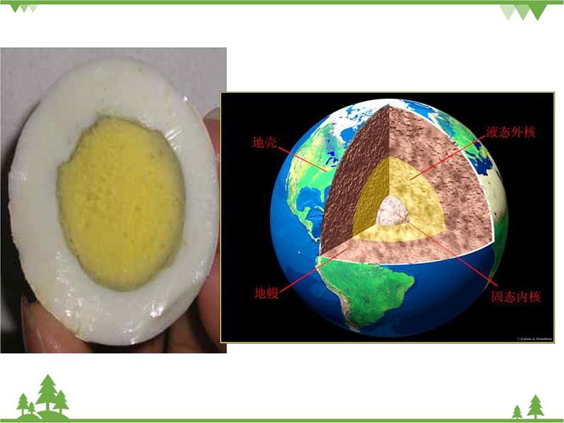 人教版高中地理必修一1.4地球的圈层结构 课件PPT03