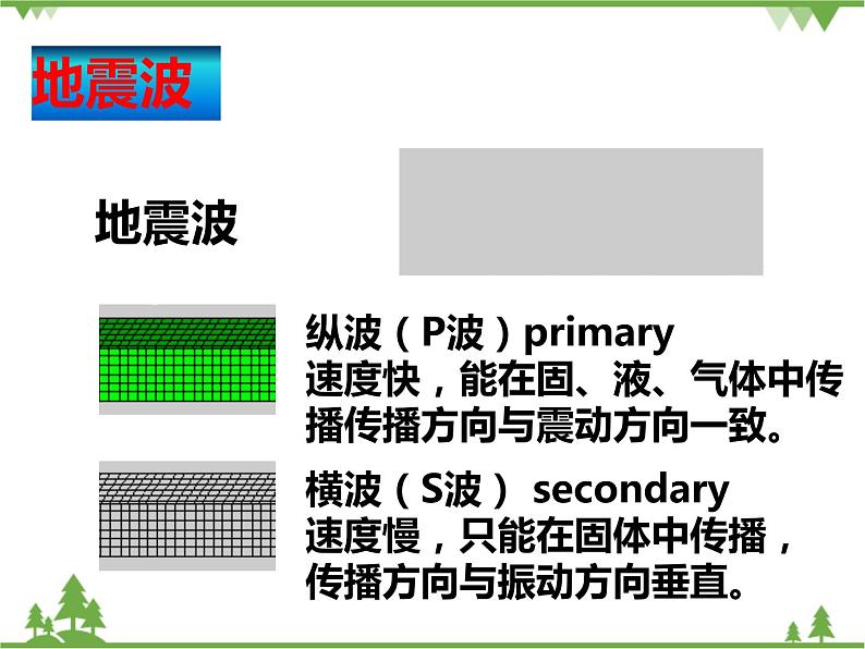 人教版高中地理必修一1.4地球的圈层结构 课件PPT05