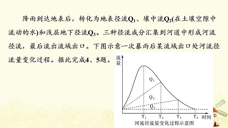 高考地理一轮复习课时练习13水循环陆地水体及其相互关系课件新人教版05