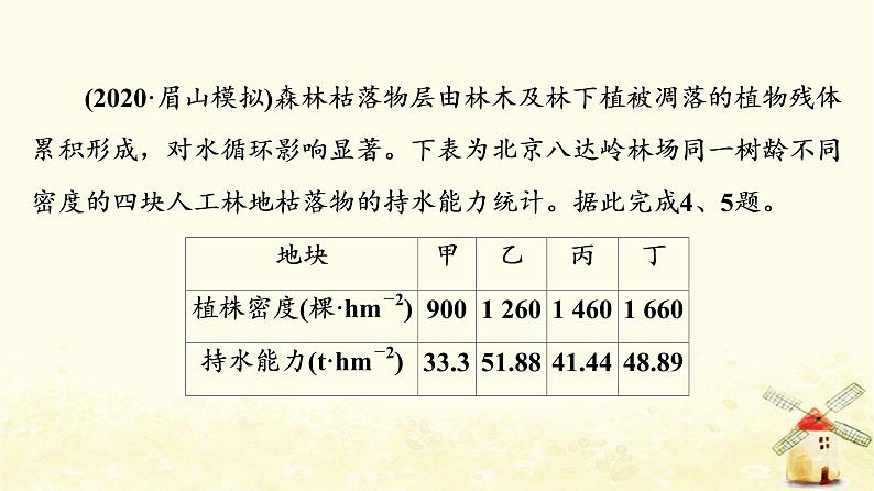 高考地理一轮复习课时练习22自然环境的整体性课件新人教版05