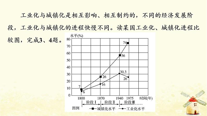 高考地理一轮复习课时练习29城镇化地域文化与城乡景观课件新人教版05