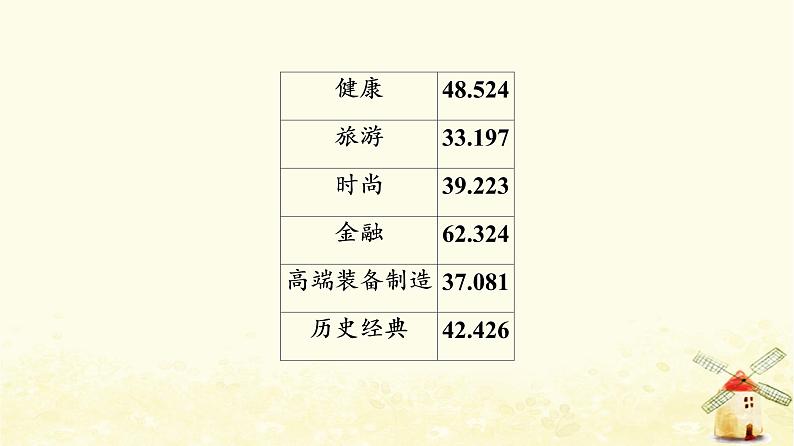 高考地理一轮复习课时练习38城市的辐射功能课件新人教版08