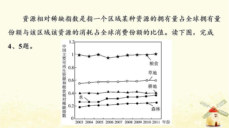 高考地理一轮复习课时练习45资源安全对国家安全的影响中国的能源安全课件新人教版07