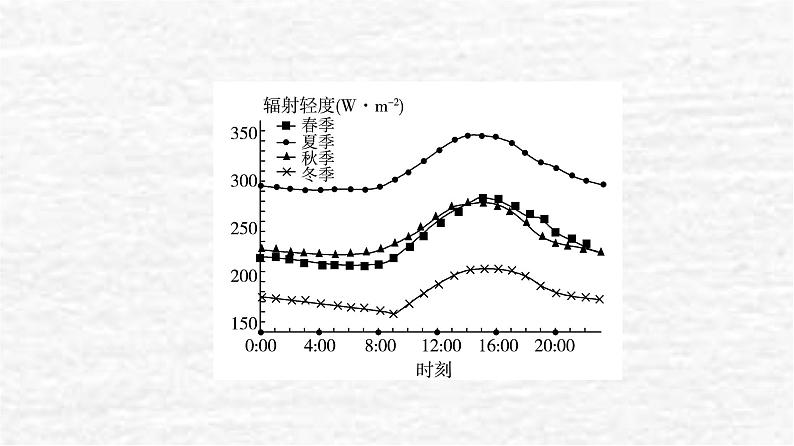 高考地理一轮复习课时质量评价9大气圈与大气运动课件鲁教版03