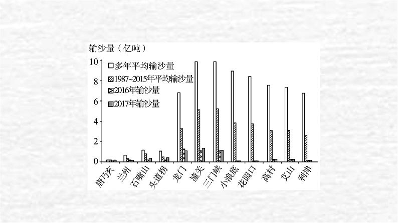 高考地理一轮复习课时质量评价12水圈与水循环陆地水体及其相互关系课件鲁教版03