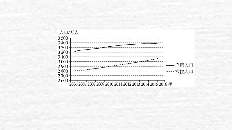 高考地理一轮复习课时质量评价21人口迁移课件鲁教版03