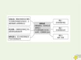 高考地理一轮复习第一章地理基础必备第一节经纬网与地图课件新人教版
