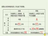 高考地理一轮复习第一章地理基础必备第一节经纬网与地图课件新人教版