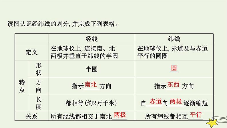 高考地理一轮复习第一章地理基础必备第一节经纬网与地图课件新人教版第4页