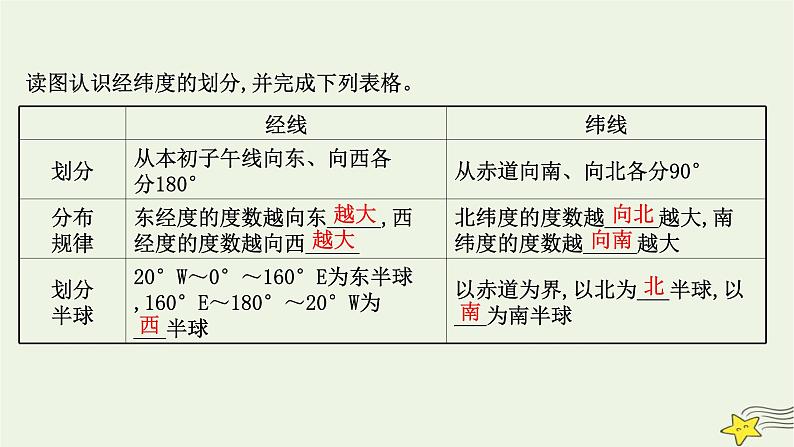 高考地理一轮复习第一章地理基础必备第一节经纬网与地图课件新人教版第7页