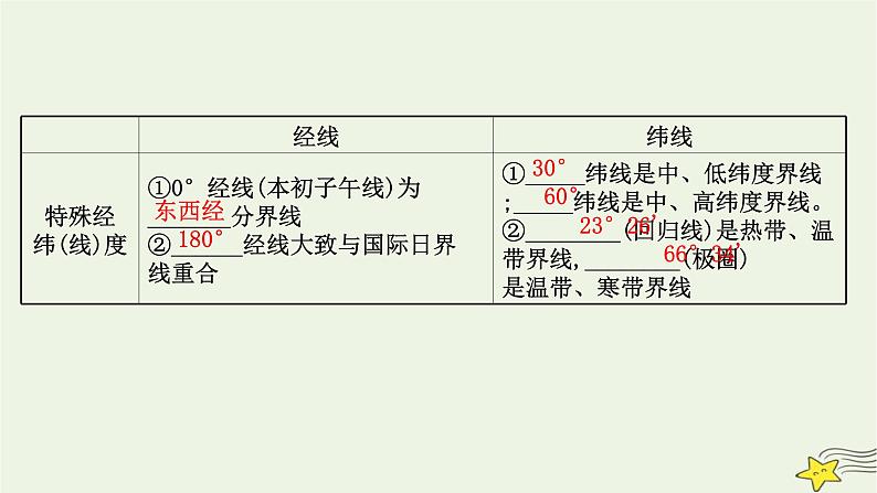 高考地理一轮复习第一章地理基础必备第一节经纬网与地图课件新人教版第8页