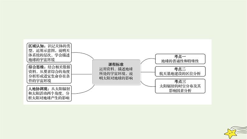 高考地理一轮复习第二章宇宙中的地球第一节地球的宇宙环境和太阳对地球的影响课件新人教版02