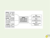 高考地理一轮复习第二章宇宙中的地球第一节地球的宇宙环境和太阳对地球的影响课件新人教版