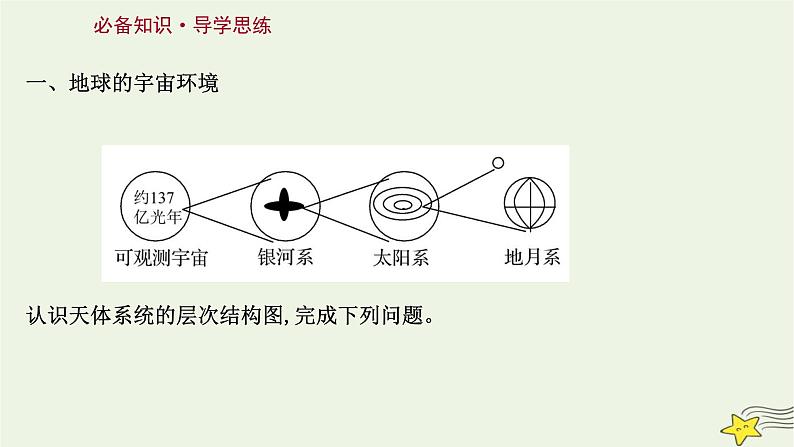 高考地理一轮复习第二章宇宙中的地球第一节地球的宇宙环境和太阳对地球的影响课件新人教版03