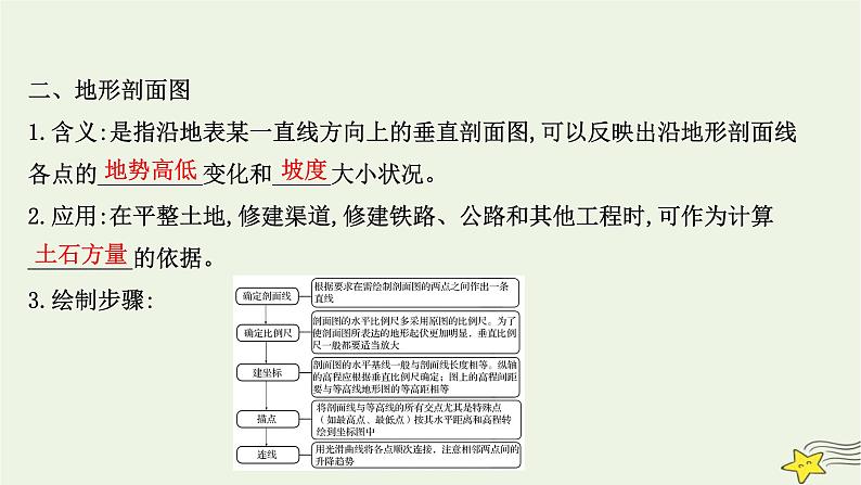 高考地理一轮复习第一章地理基础必备第二节等高线地形图和地形剖面图课件新人教版07