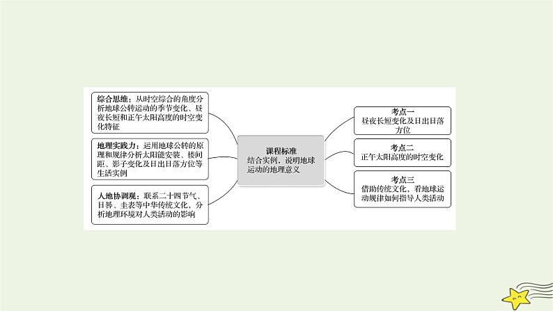 高考地理一轮复习第二章宇宙中的地球第四节地球公转及其地理意义课件新人教版第2页