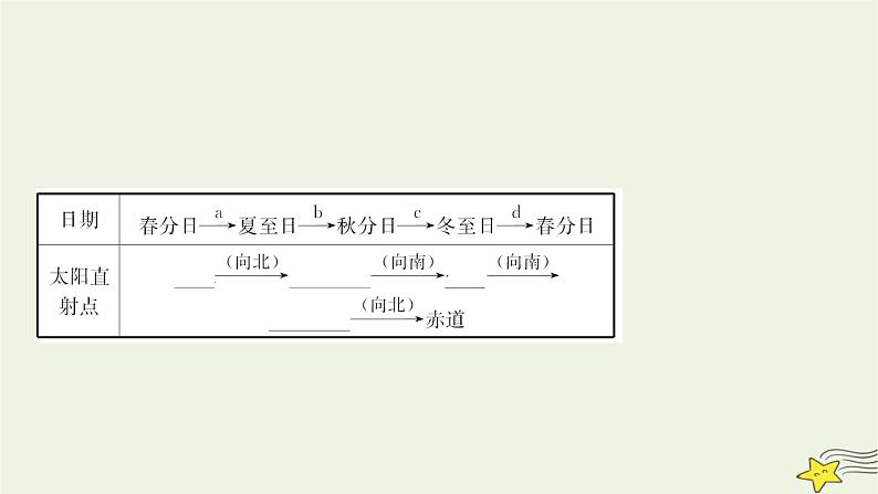 高考地理一轮复习第二章宇宙中的地球第四节地球公转及其地理意义课件新人教版第6页