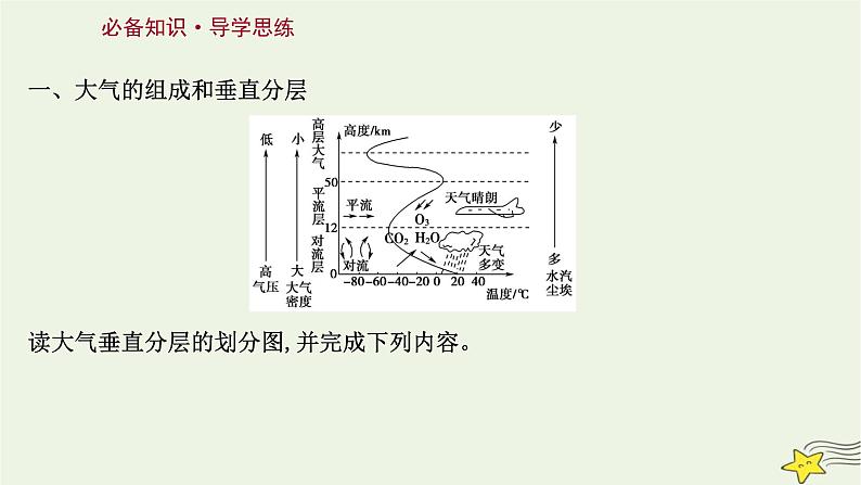 高考地理一轮复习第三章地球上的大气第一节大气的组成和垂直分层大气受热过程课件新人教版03