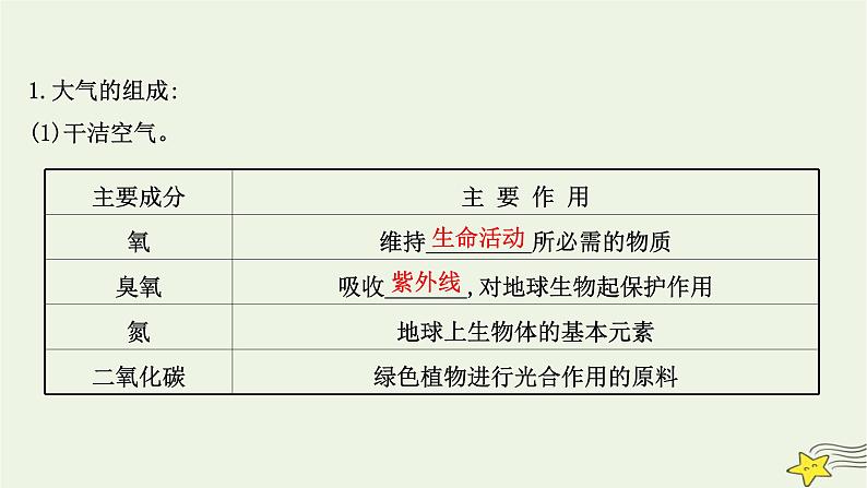 高考地理一轮复习第三章地球上的大气第一节大气的组成和垂直分层大气受热过程课件新人教版04