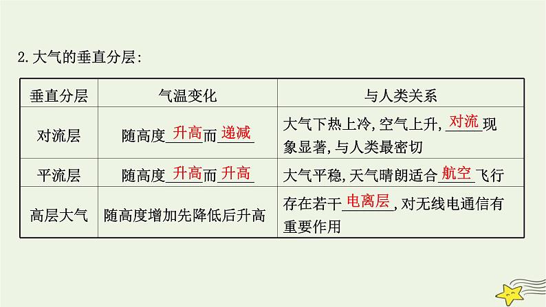 高考地理一轮复习第三章地球上的大气第一节大气的组成和垂直分层大气受热过程课件新人教版06