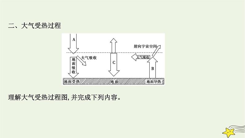 高考地理一轮复习第三章地球上的大气第一节大气的组成和垂直分层大气受热过程课件新人教版07