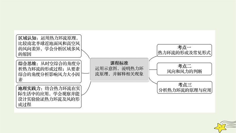 高考地理一轮复习第三章地球上的大气第二节大气的运动课件新人教版02