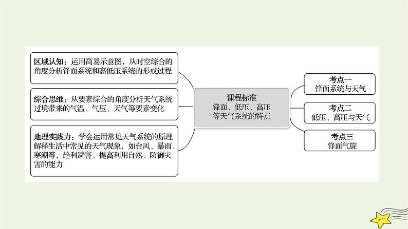 高考地理一轮复习第三章地球上的大气第三节常见天气系统课件新人教版第2页