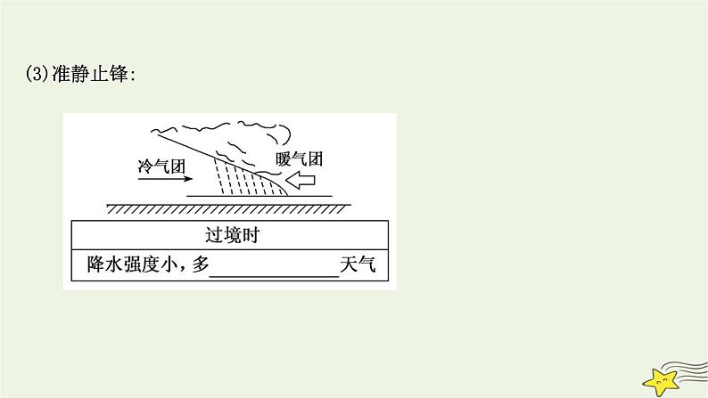 高考地理一轮复习第三章地球上的大气第三节常见天气系统课件新人教版第7页