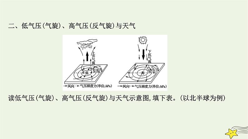 高考地理一轮复习第三章地球上的大气第三节常见天气系统课件新人教版第8页