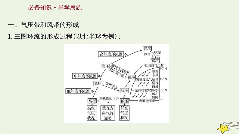 高考地理一轮复习第三章地球上的大气第四节气压带和风带课件新人教版第3页