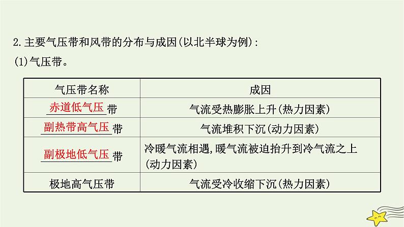 高考地理一轮复习第三章地球上的大气第四节气压带和风带课件新人教版第4页