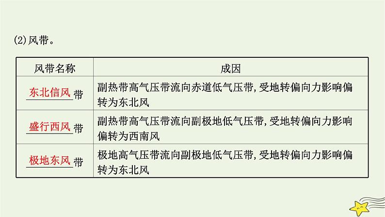 高考地理一轮复习第三章地球上的大气第四节气压带和风带课件新人教版第5页