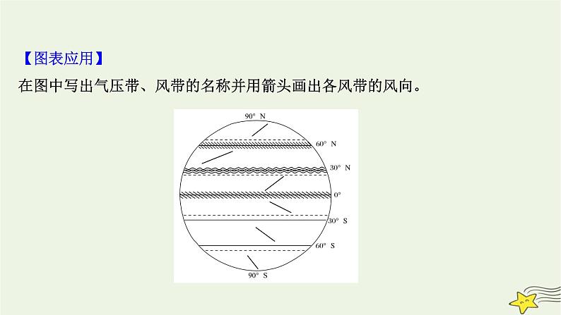 高考地理一轮复习第三章地球上的大气第四节气压带和风带课件新人教版第7页