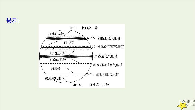 高考地理一轮复习第三章地球上的大气第四节气压带和风带课件新人教版第8页