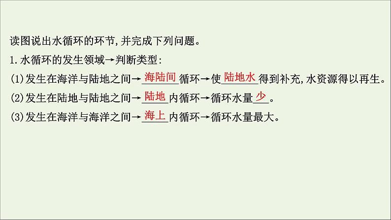 高考地理一轮复习第四章地球上的水第一节水循环与陆地水体及其相互关系课件新人教版07