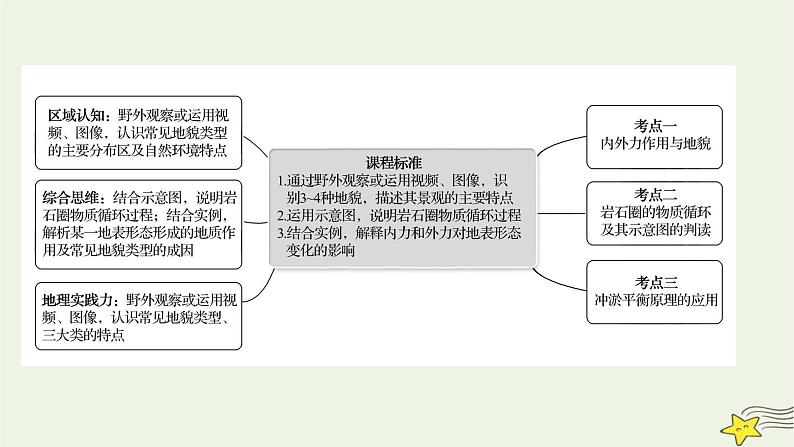 高考地理一轮复习第五章地表形态的塑造第一节常见地貌类型地貌的观察和塑造地表形态的力量课件新人教版第2页