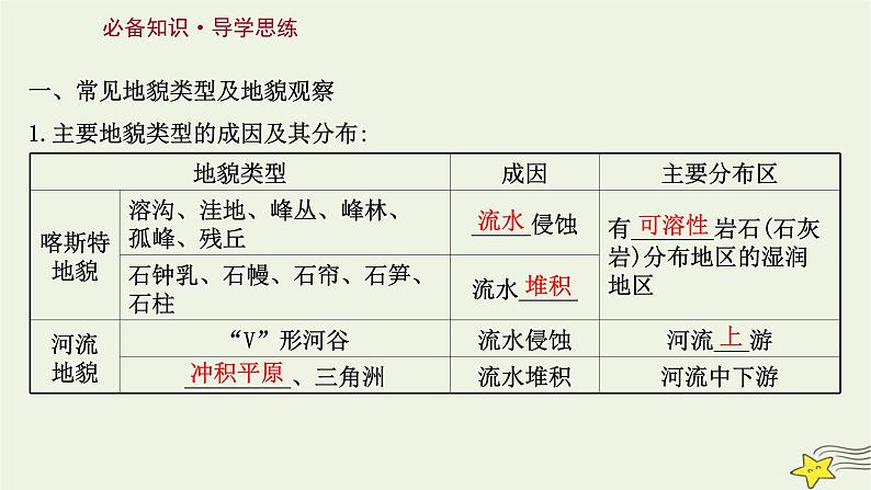 高考地理一轮复习第五章地表形态的塑造第一节常见地貌类型地貌的观察和塑造地表形态的力量课件新人教版第3页