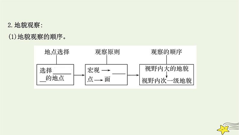 高考地理一轮复习第五章地表形态的塑造第一节常见地貌类型地貌的观察和塑造地表形态的力量课件新人教版第5页