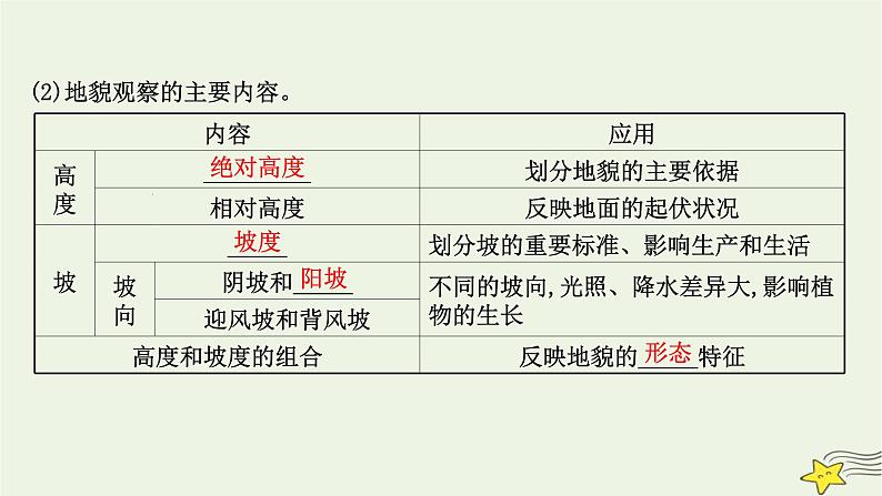 高考地理一轮复习第五章地表形态的塑造第一节常见地貌类型地貌的观察和塑造地表形态的力量课件新人教版第6页