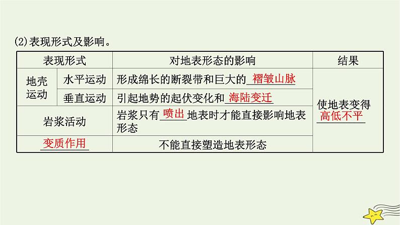 高考地理一轮复习第五章地表形态的塑造第一节常见地貌类型地貌的观察和塑造地表形态的力量课件新人教版第8页