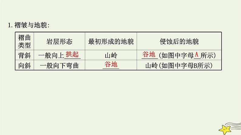 高考地理一轮复习第五章地表形态的塑造第二节构造地貌的形成课件新人教版第4页