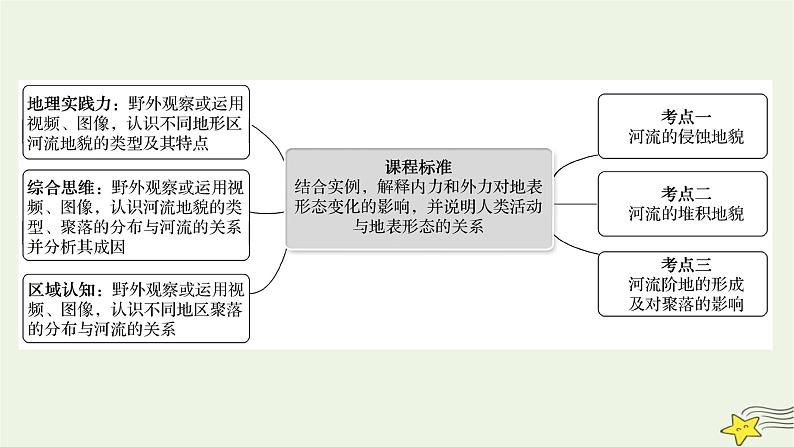 高考地理一轮复习第五章地表形态的塑造第三节河流地貌的发育课件新人教版第2页