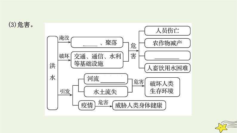 高考地理一轮复习第七章自然灾害第一节气象灾害地质灾害课件新人教版05