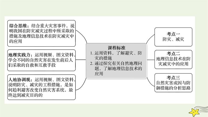 高考地理一轮复习第七章自然灾害第二节防灾减灾地理信息技术在防灾减灾中的应用课件新人教版02