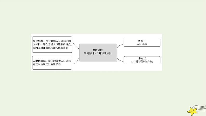 高考地理一轮复习第八章人口第二节人口迁移课件新人教版02