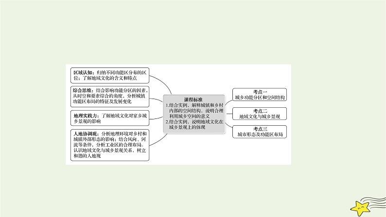 高考地理一轮复习第九章乡村和城镇第一节乡村和城镇空间结构地域文化与城乡景观课件新人教版第2页